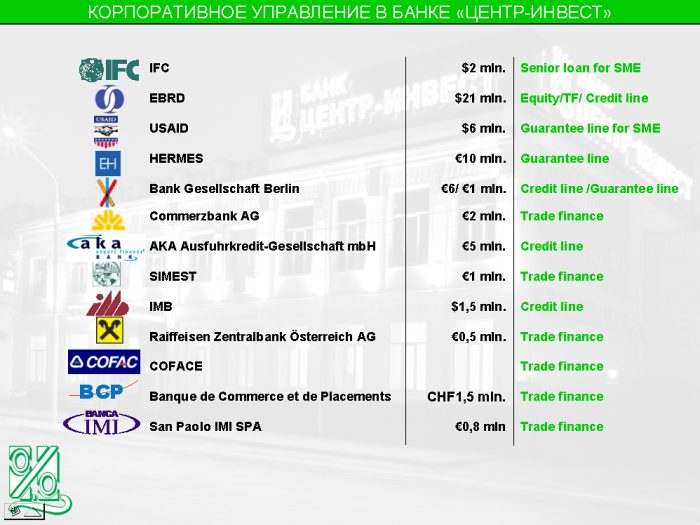 Корпоративное управление в банке «Центр-инвест»